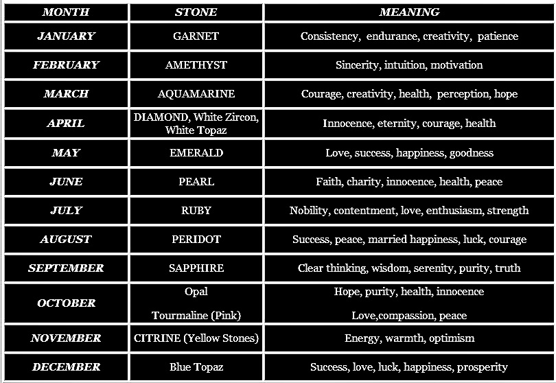 Stone Meanings Chart